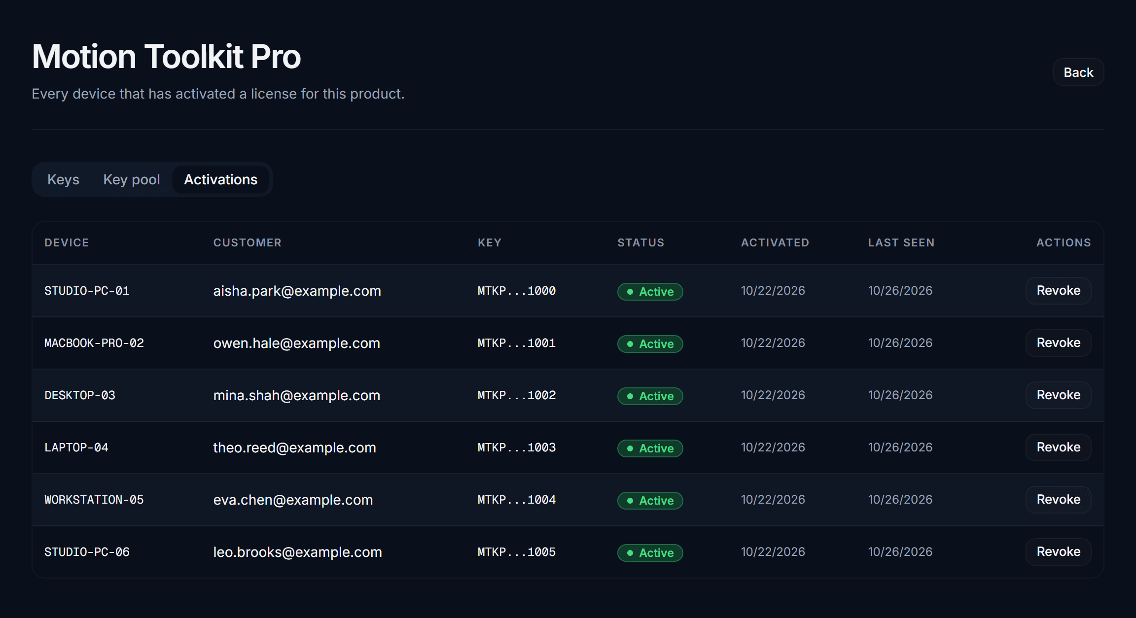 Actual CodeHawke license management screen with demo devices, masked keys and activation status